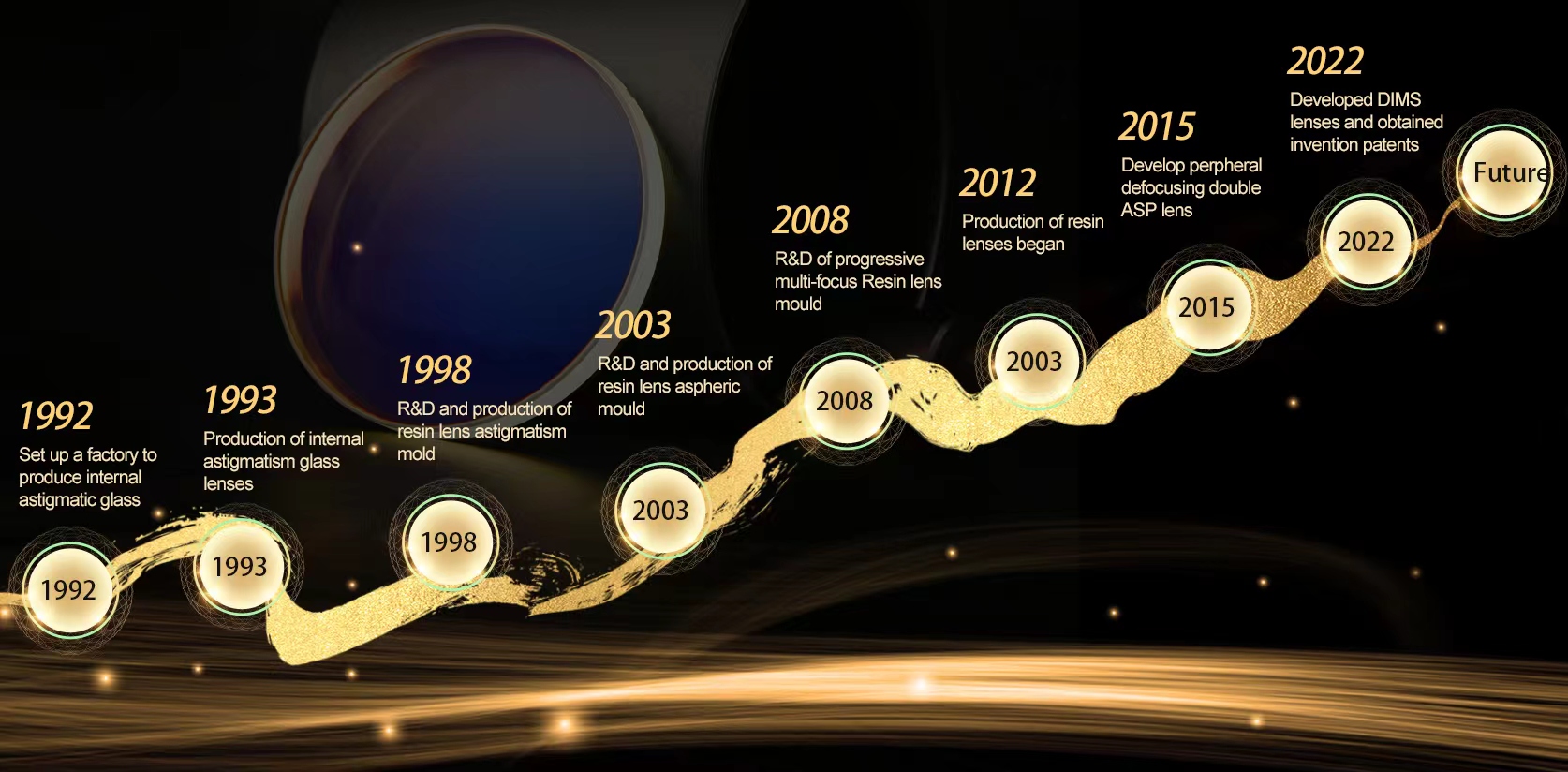 Storia di Crystal Optical