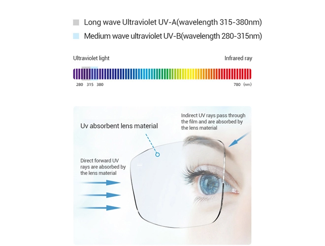 Specifica della lente per occhiali ottica 1.56 con rivestimento HMC AR antiriflesso