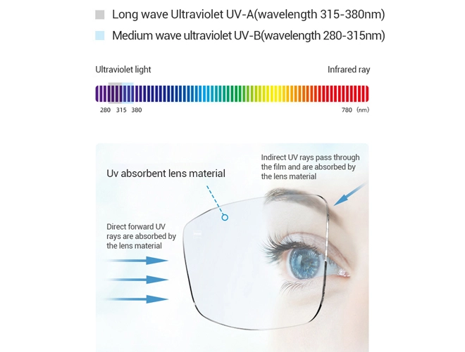 Specifiche delle lenti in resina NK55 asferiche con protezione UV400 1.56 per lenti ottiche per occhi.