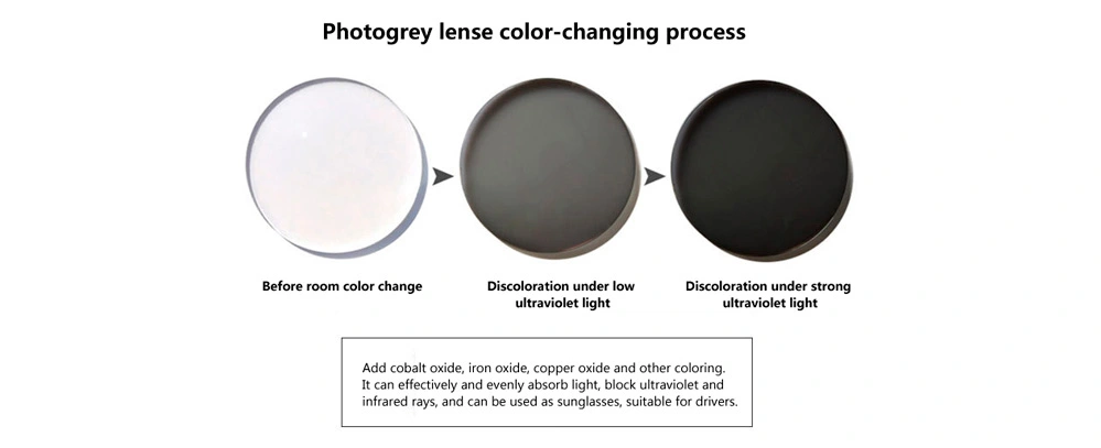 Vantaggi della lente progressiva fotocromatica multifocale 1.56 HMC con blocco della luce blu
