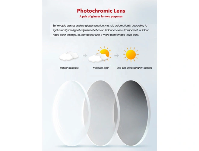 Specifiche delle lenti per occhiali con blocco luce blu 1.56 NK55 Fotocromatiche Photo Grey Photo Brown Lenti Ottiche