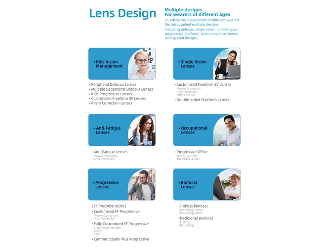 Specifica di lenti progressive da prescrizione con design personalizzato Freeform per laboratorio ottico