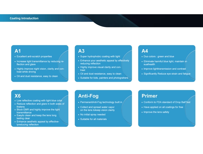 Specifica di lenti progressive da prescrizione con design personalizzato Freeform per laboratorio ottico