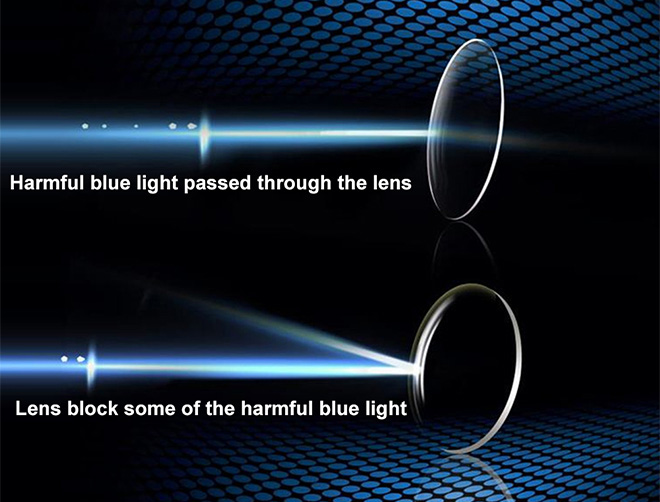 Specifiche delle lenti progressive multifocali 1.56 Blue Cut per visione da lontano e da vicino