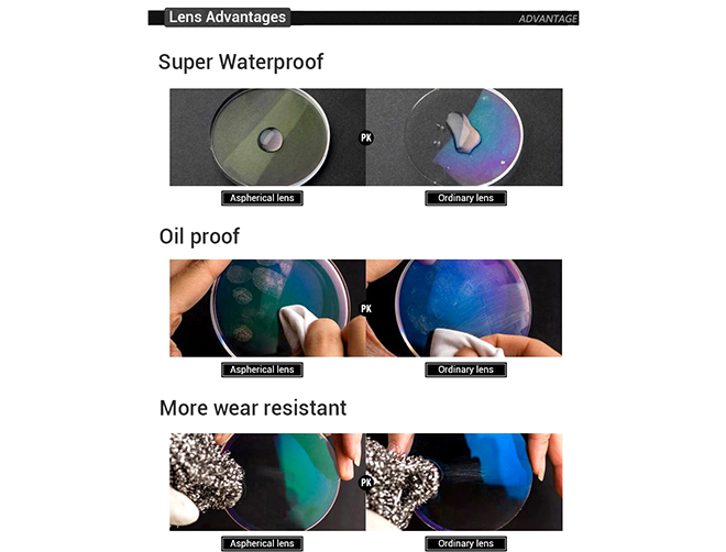 Specifiche delle lenti per occhiali di alta qualità 1.74 Super Idrofobiche Anti-Luce Blu
